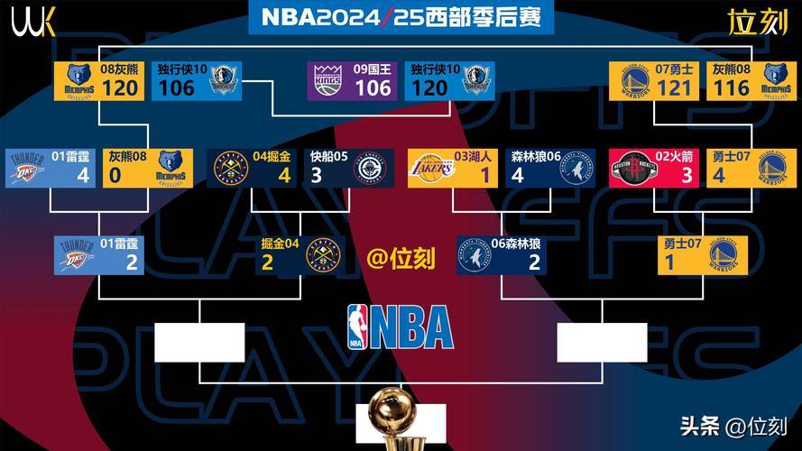 包含国王杯赛程吃紧，印第安纳步行者转会期刷新队史纪录，信心回归，纪律约束更严格的词条