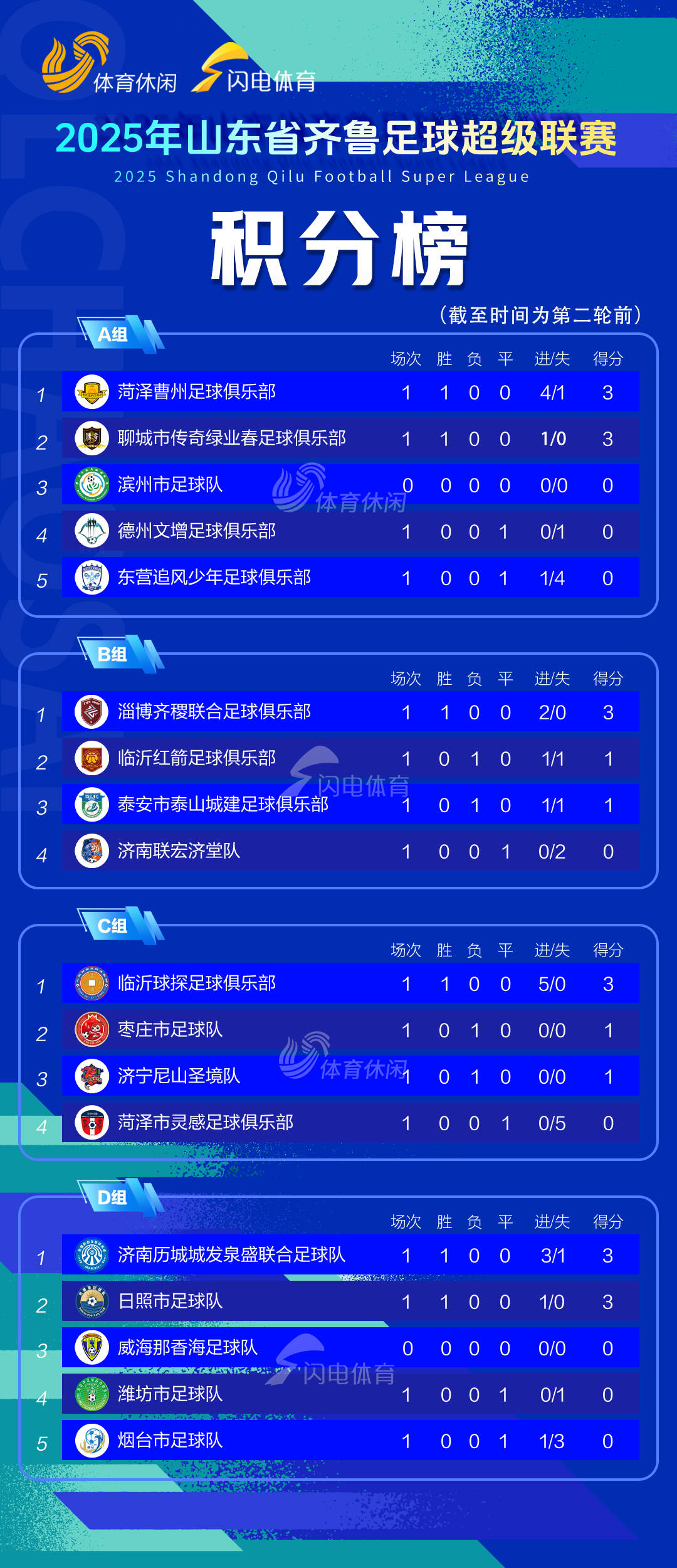 爱游戏娱乐-窗口期山东泰山调整名单——NBA季后赛节点到来；赛场秩序良好；赛程密集仍需轮换的简单介绍